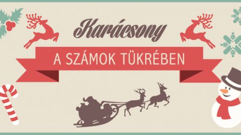 Karácsony a számok tükrében - INFOGRAFIKA